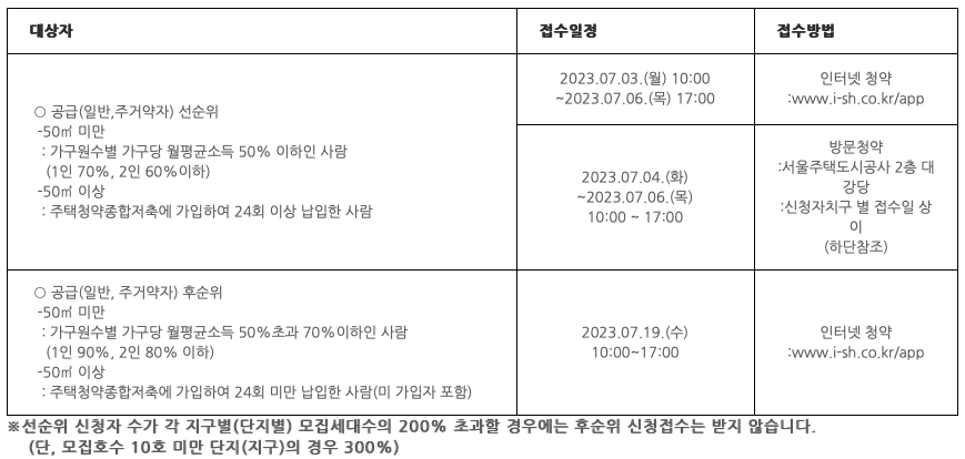 국민임대주택_대상자_접수일정_접수방법