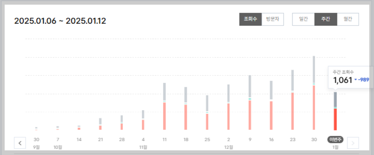 티스토리-주간-통계