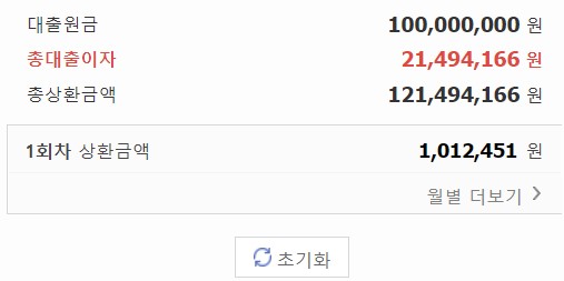네이버대출이자계산결과 총 대출이자와 매월 상환이 필요한 금액이 출력된 화면