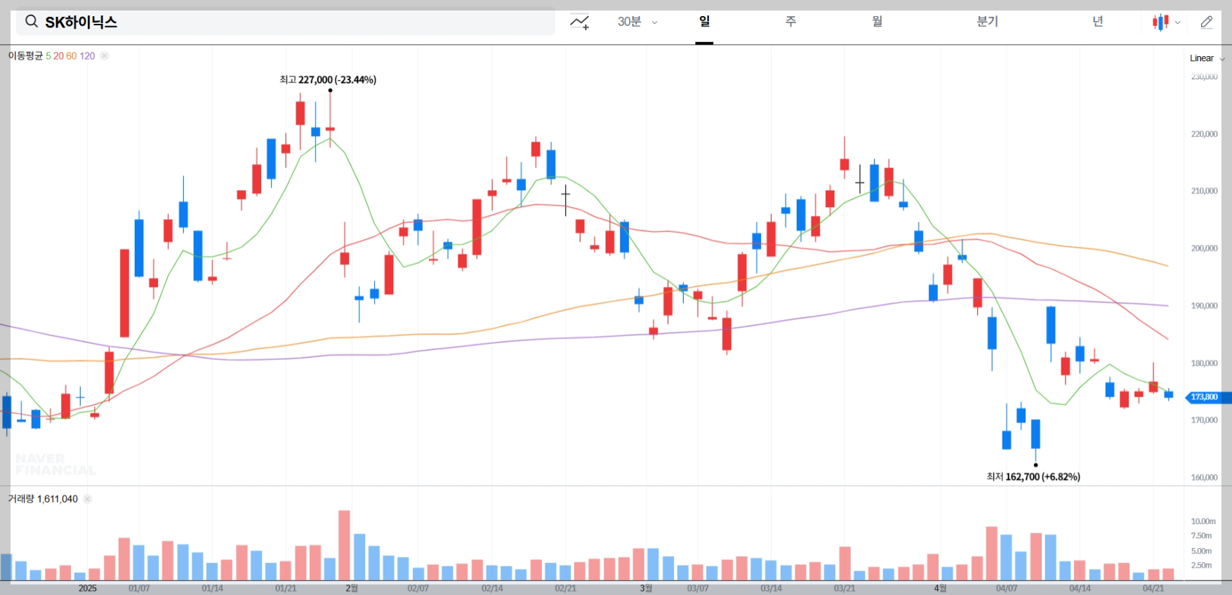 실시간 주가 차트