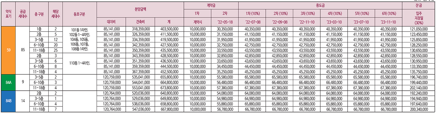 공급 급액 및 납부일정