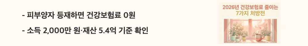 건강보험료 줄이는 방법: '피부양자 등재하면 건강보험료 0원'과 '소득 2,000만 원&middot;재산 5.4억 기준 확인'이라는 문구가 포함된 웹배너 이미지. 이 이미지는 피부양자 자격 유지를 위한 소득요건과 재산요건 핵심 기준을 시각적으로 전달하며, 블로그의 건강보험료 줄이는 방법과 관련된 내용을 설명함