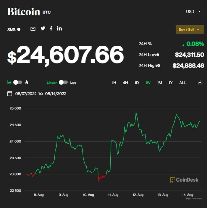 금융기관 76%, "3년 내에 암호화폐 사용할 것" New Ripple report reveals 76% of financial institutions expect to use crypto by 2025
