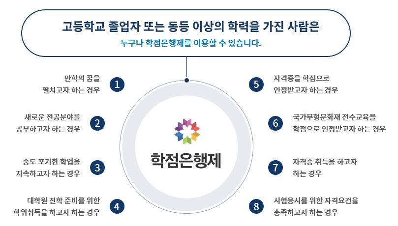 학점운영제