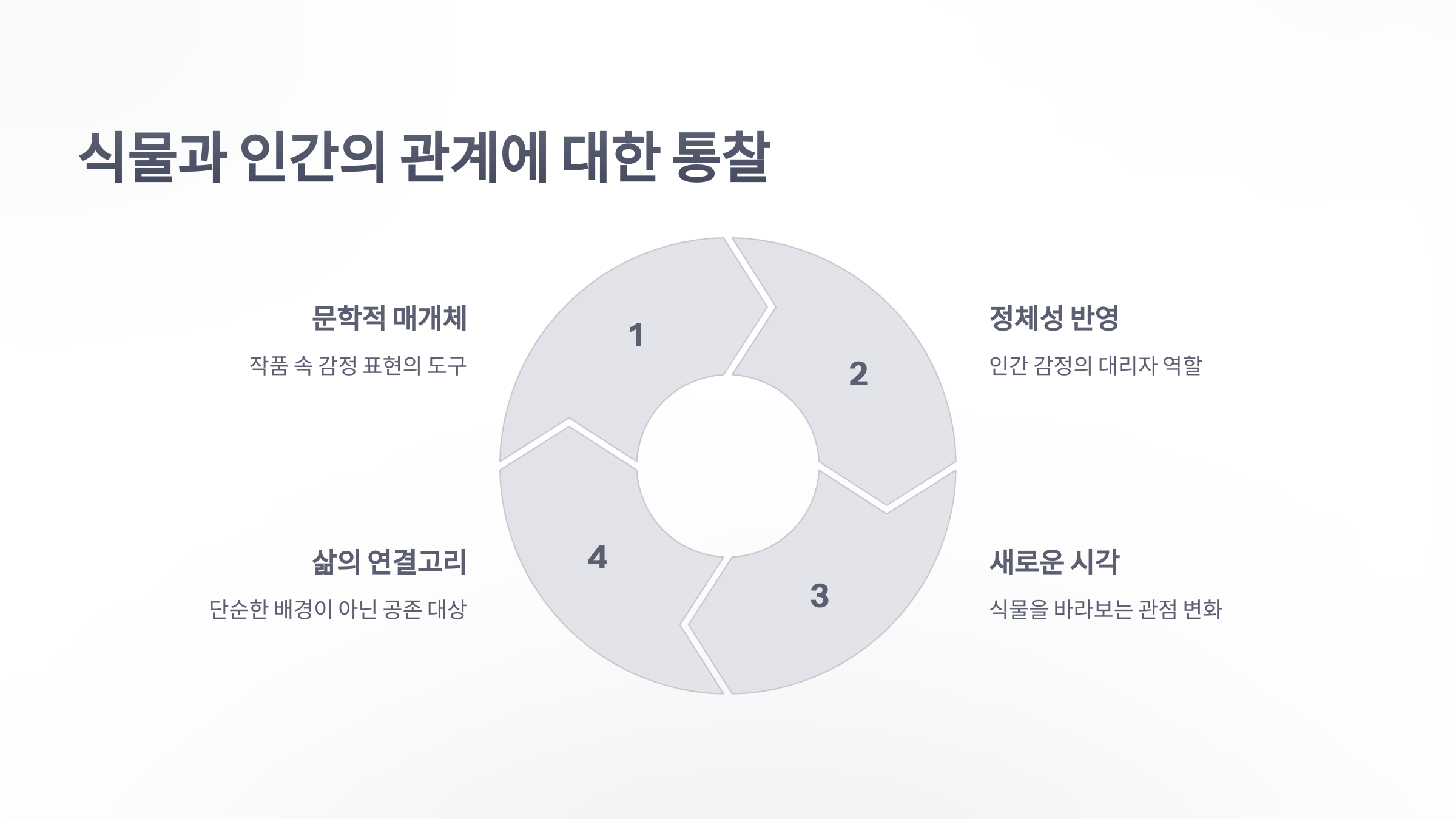 참조-서효원-식물학-박사의-생명과-공존-4
