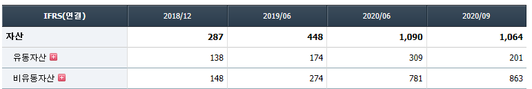 엔투텍 주가 전망