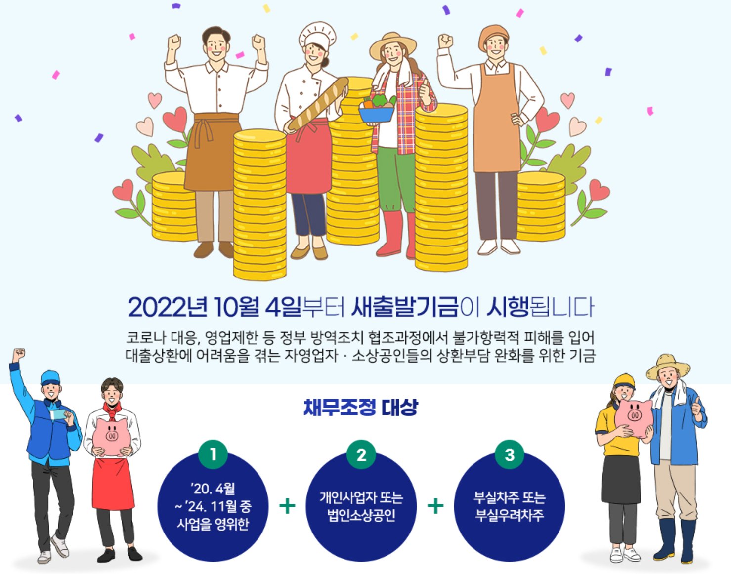 새출발기금 채무조정 안내, 소상공인과 자영업자 대상, 온라인과 오프라인으로 상담과 신청 가능하다는 설명 이미지