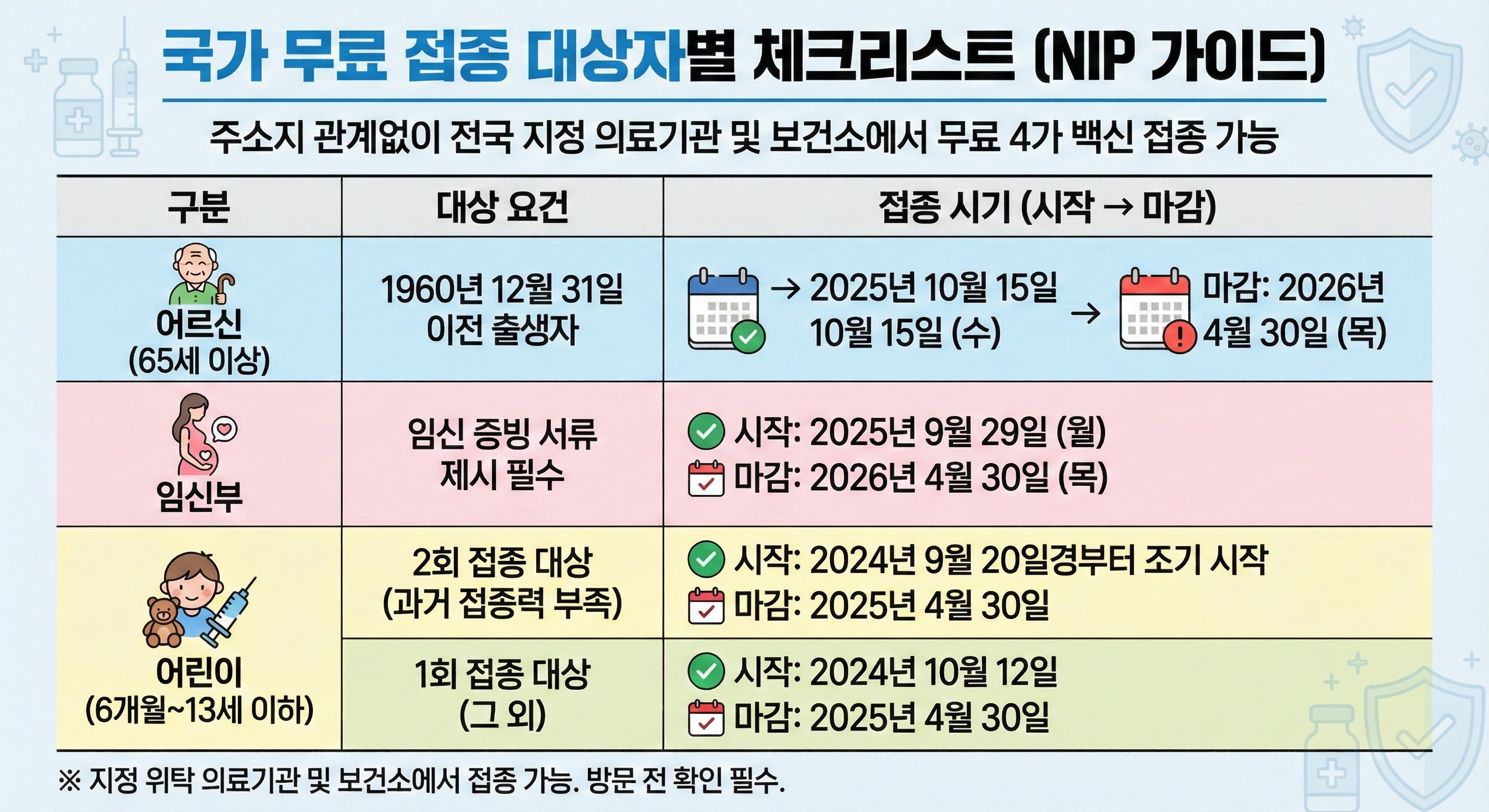 백신 선택의 지혜: 4가와 세포 배양의 중요성 (소비자 관점)