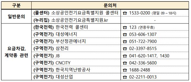 소상공인 전기요금 특별지원