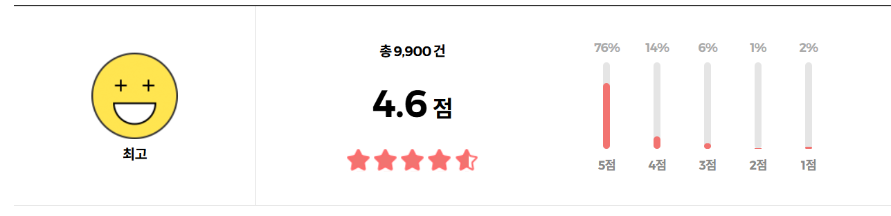 필리밀리 히팅 뷰러 리뷰