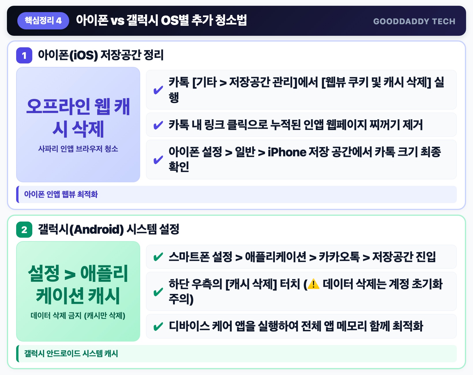 OS별 차이 아이폰 인앱 웹뷰 캐시 vs 갤럭시 앱 설정 캐시 완벽 분리 핵심 요약 인포그래픽