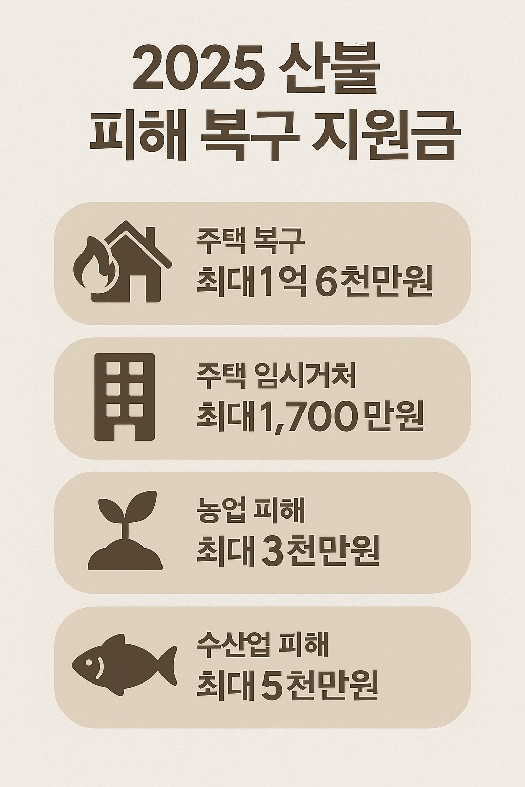 2025 산불 피해 복구 지원금 정리 이미지