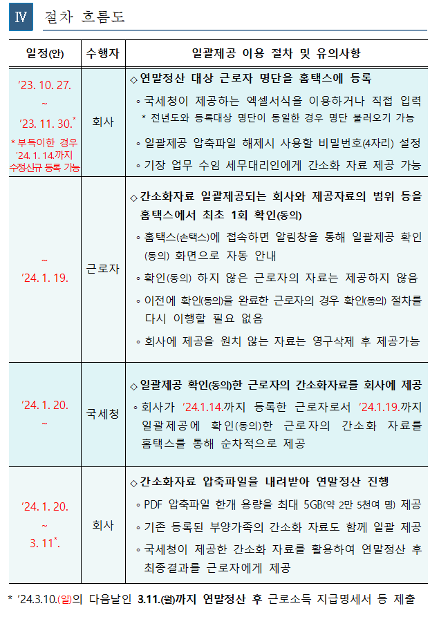 절차