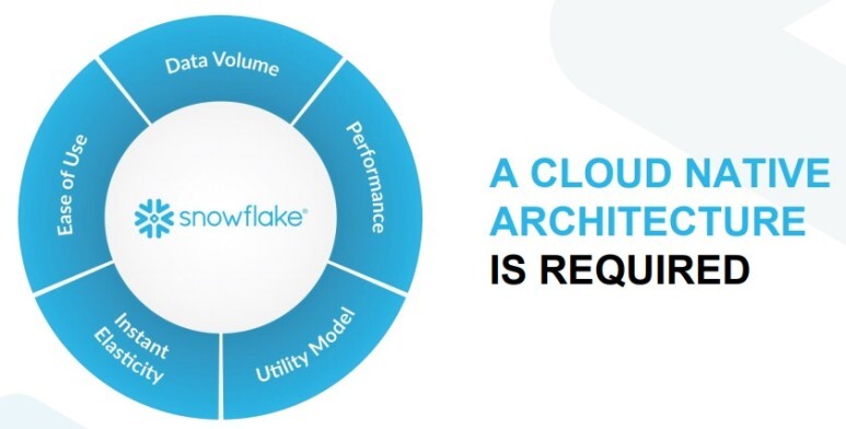 스노우플레이크-아키텍처장점