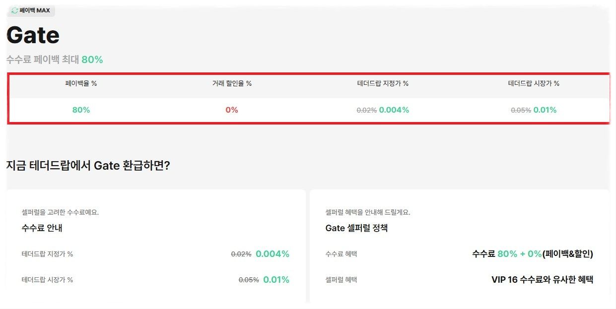 테더드랍을 통해 가입 및 연동 후 수수료율 안내