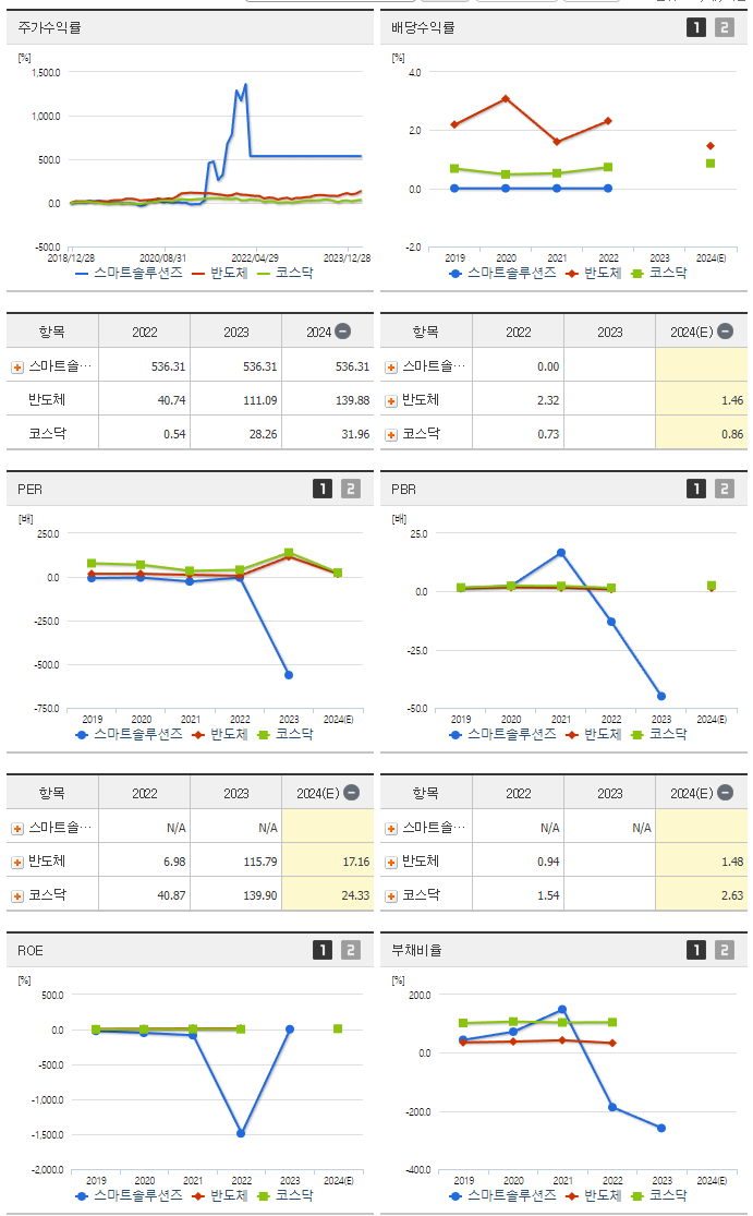 스마트솔루션즈_섹터분석