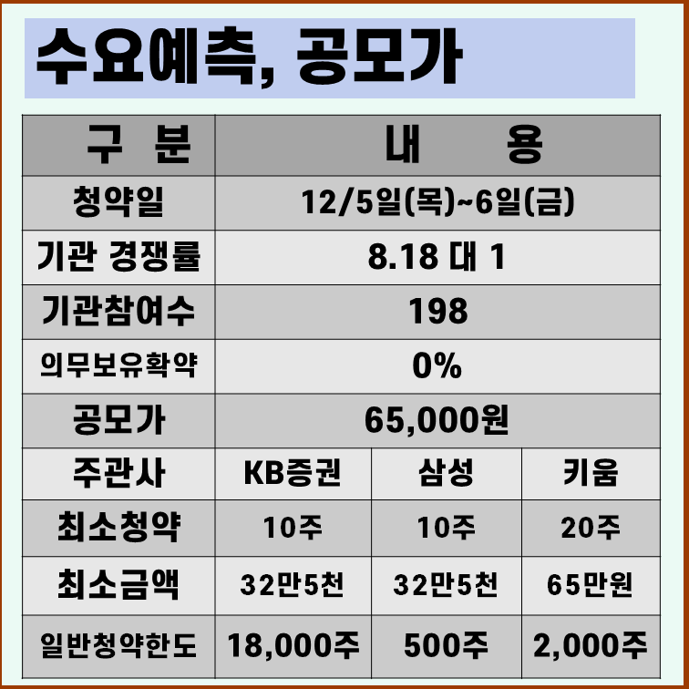 엠앤씨솔루션 수요예측결과 공모가
