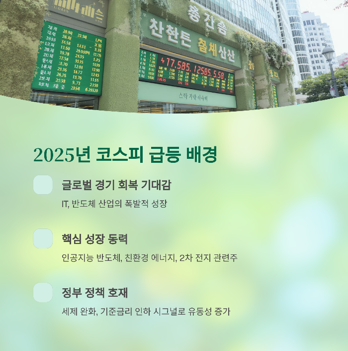2025년 코스피 급등 배경 분석
