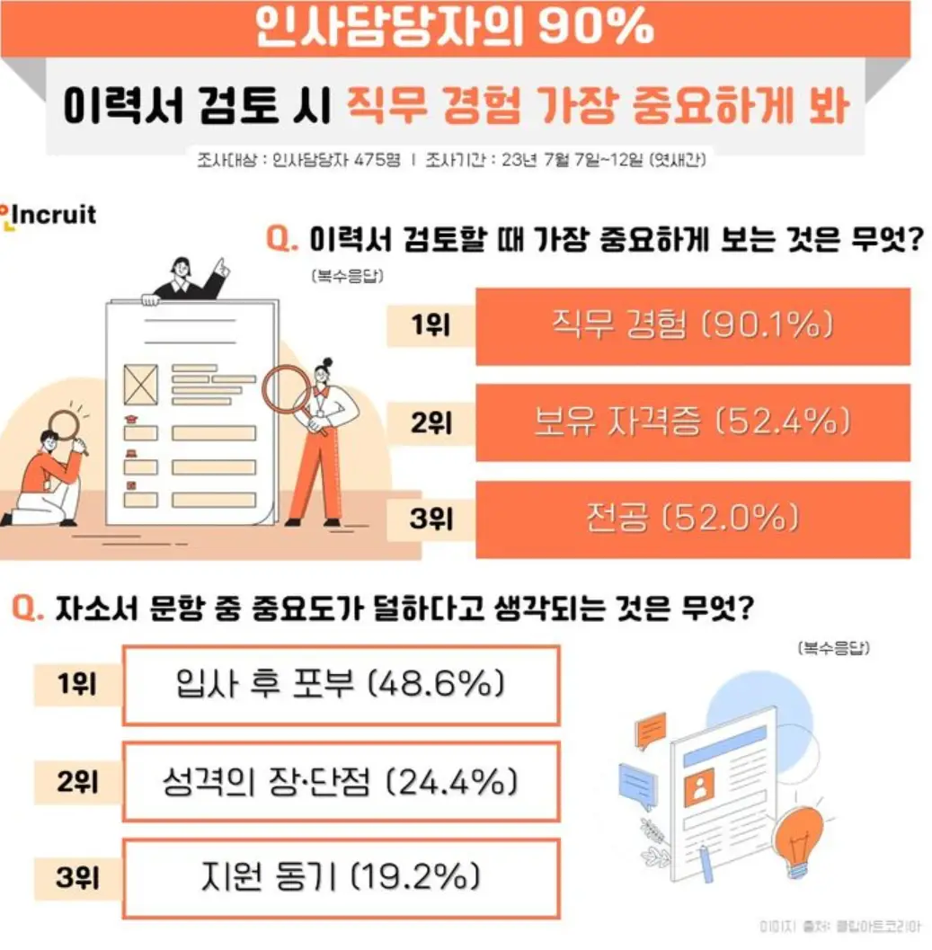 기사