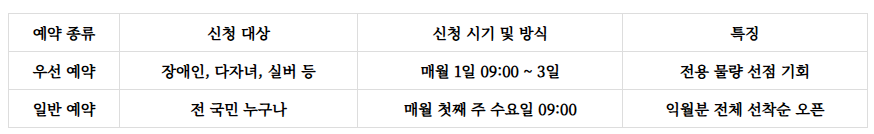 피노키오자연휴양림