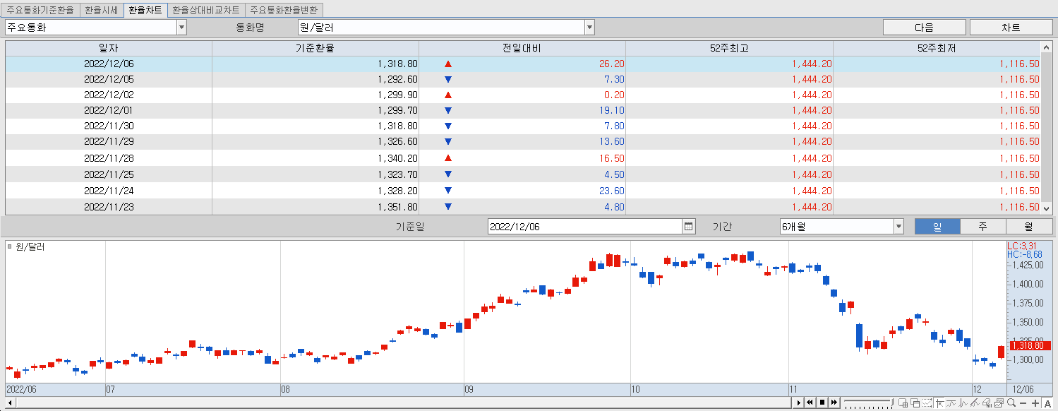 12.6 환율동향 및 챠트