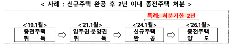 신규주택 완공 후 2년 이내 종전주택 처분 사례