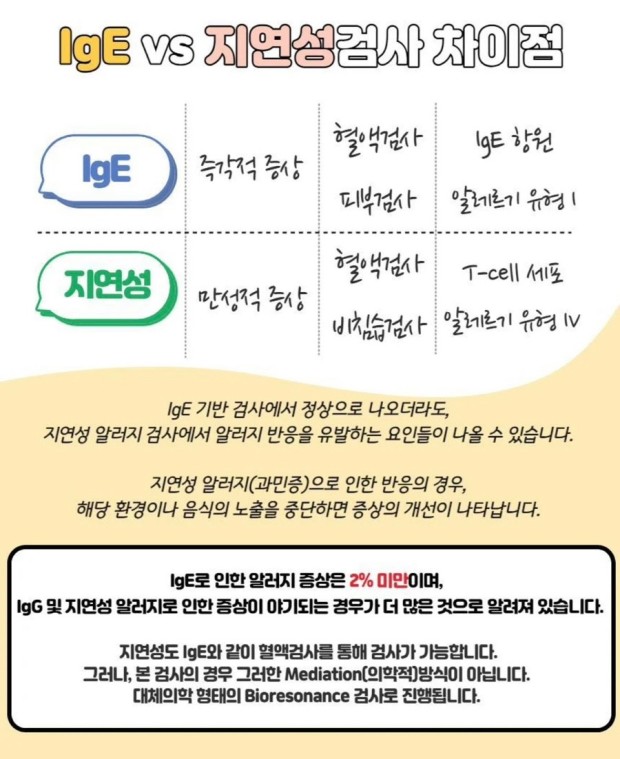지연성 알레르지
