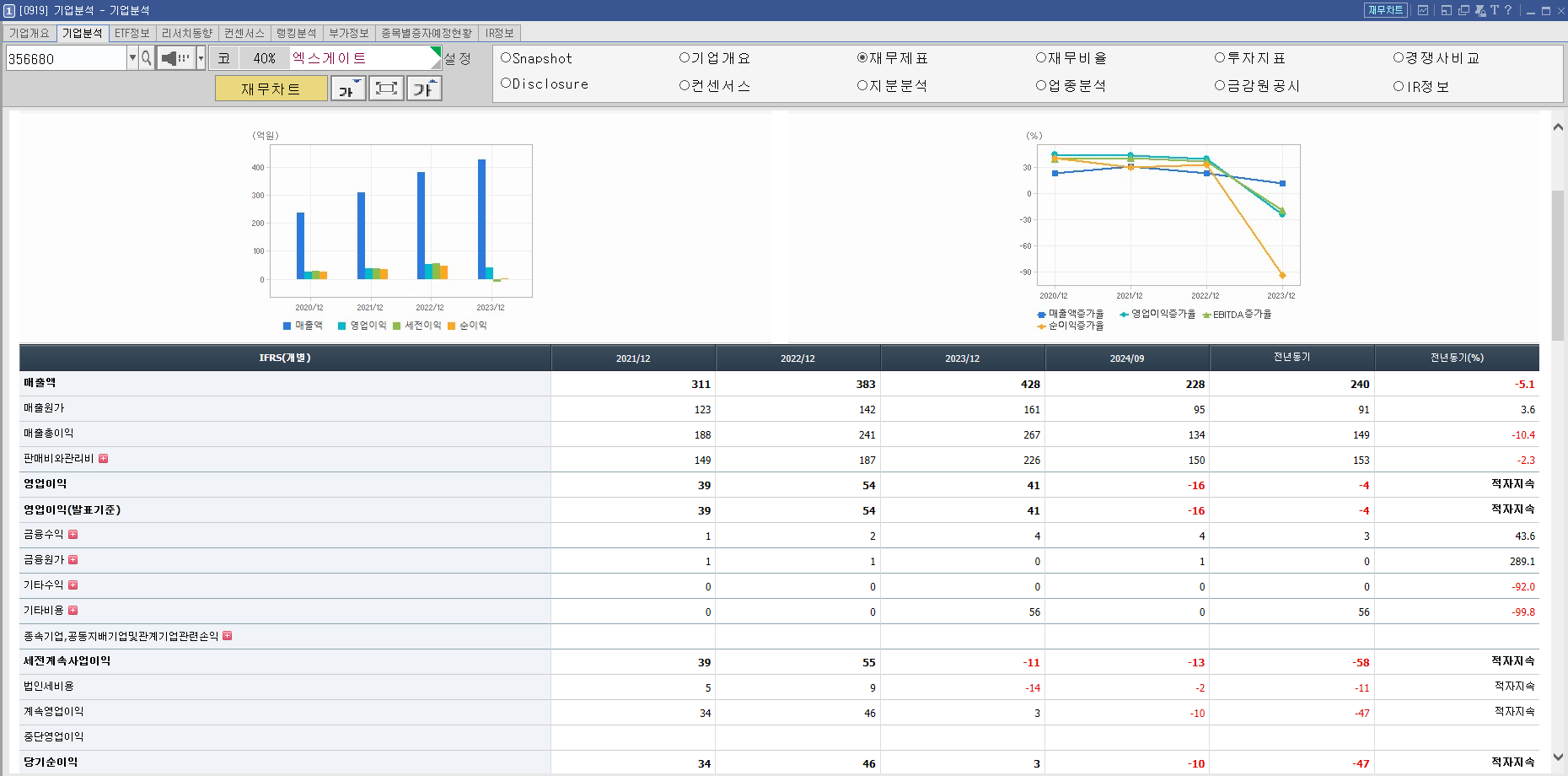 엑스게이트 주가 전망 양자컴퓨터 보안 관련주