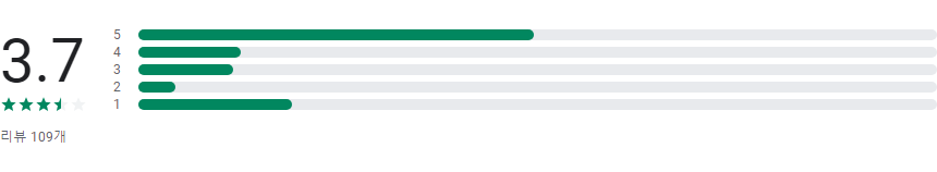 악보, 전자악보, 연주, 다운로드!, 악보나라 앱으로 쉽고 편리하게 악보를 찾아보세요