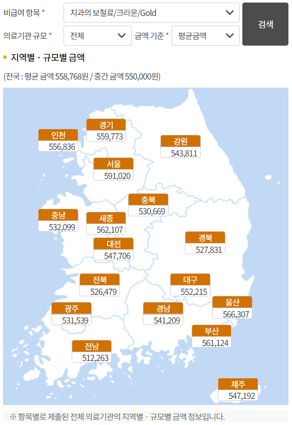 임플란트 vs 브릿지 vs 틀니 - 치아 대체 방법 비교 및 비용 분석