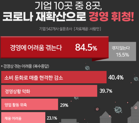 최근 코로나 증상