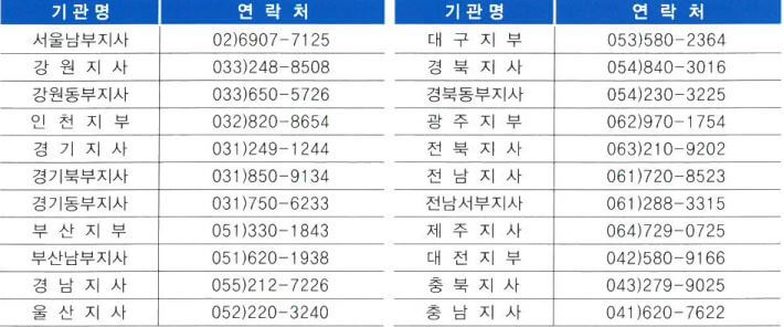 국내 외국인 근로자 휴면보험금 연락처