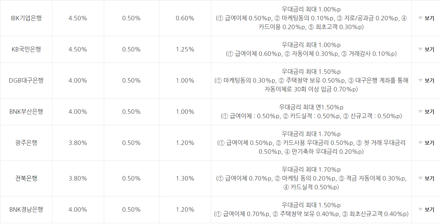 청년도약계좌