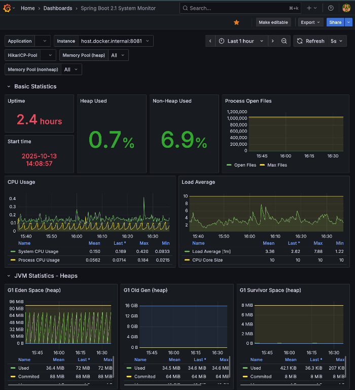 import를 이용한 dashboard