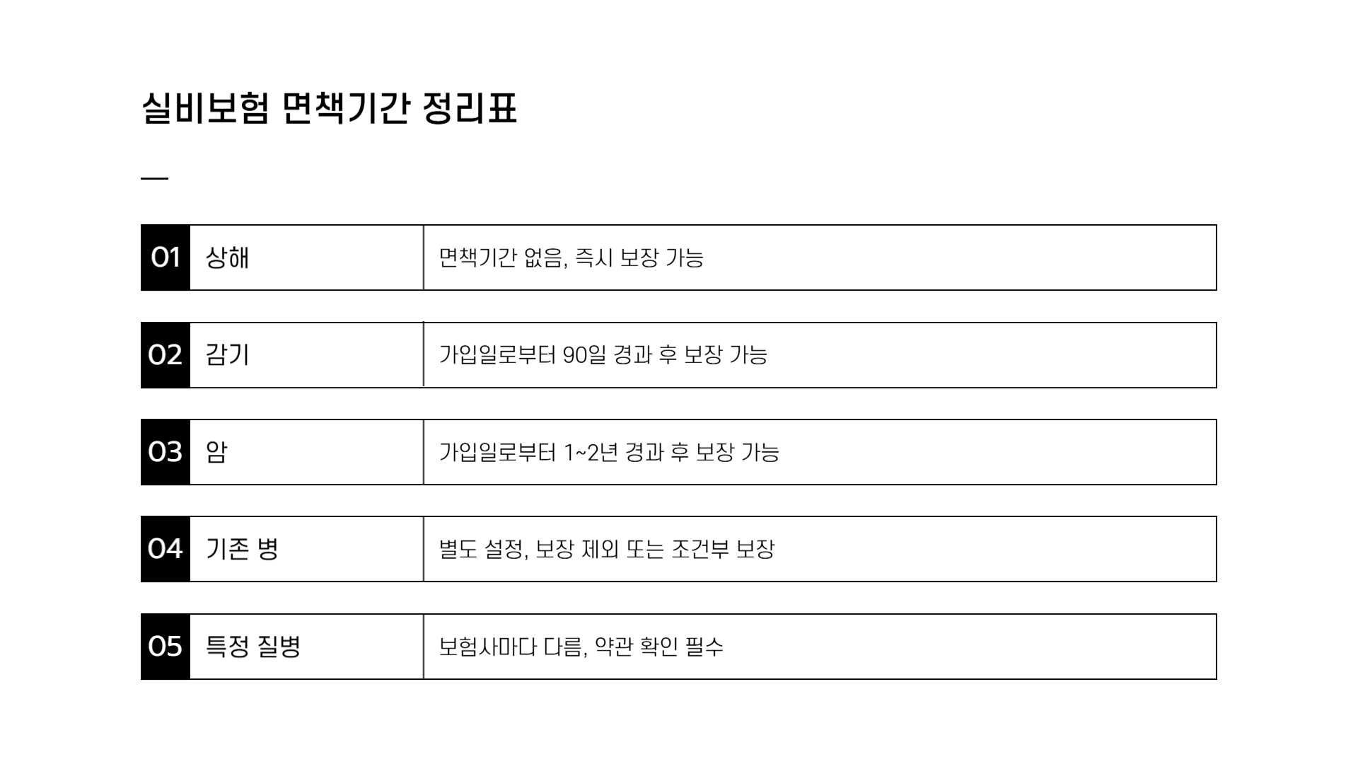 실비보험 면책기간