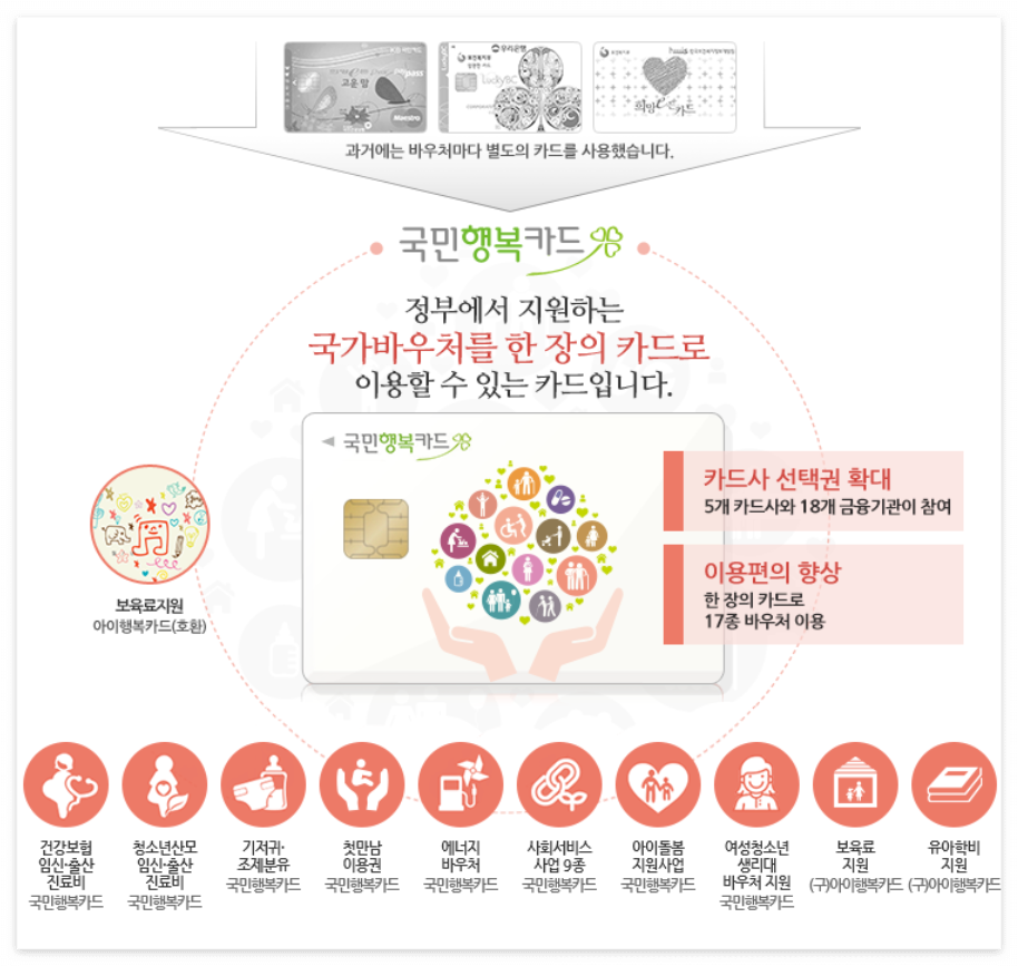 국민행복카드
