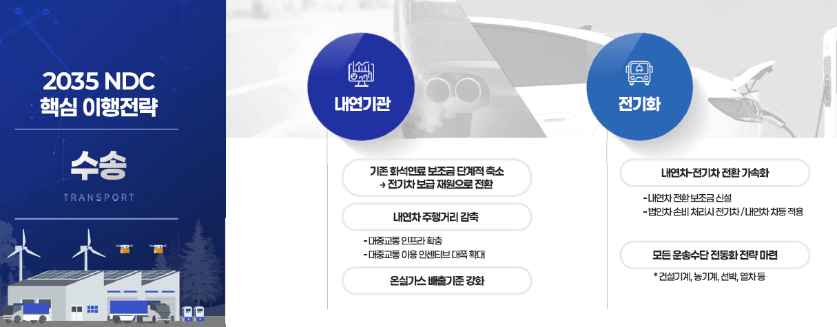 2035년 우리나라 전기차 목표, 어떻게 달성할까?