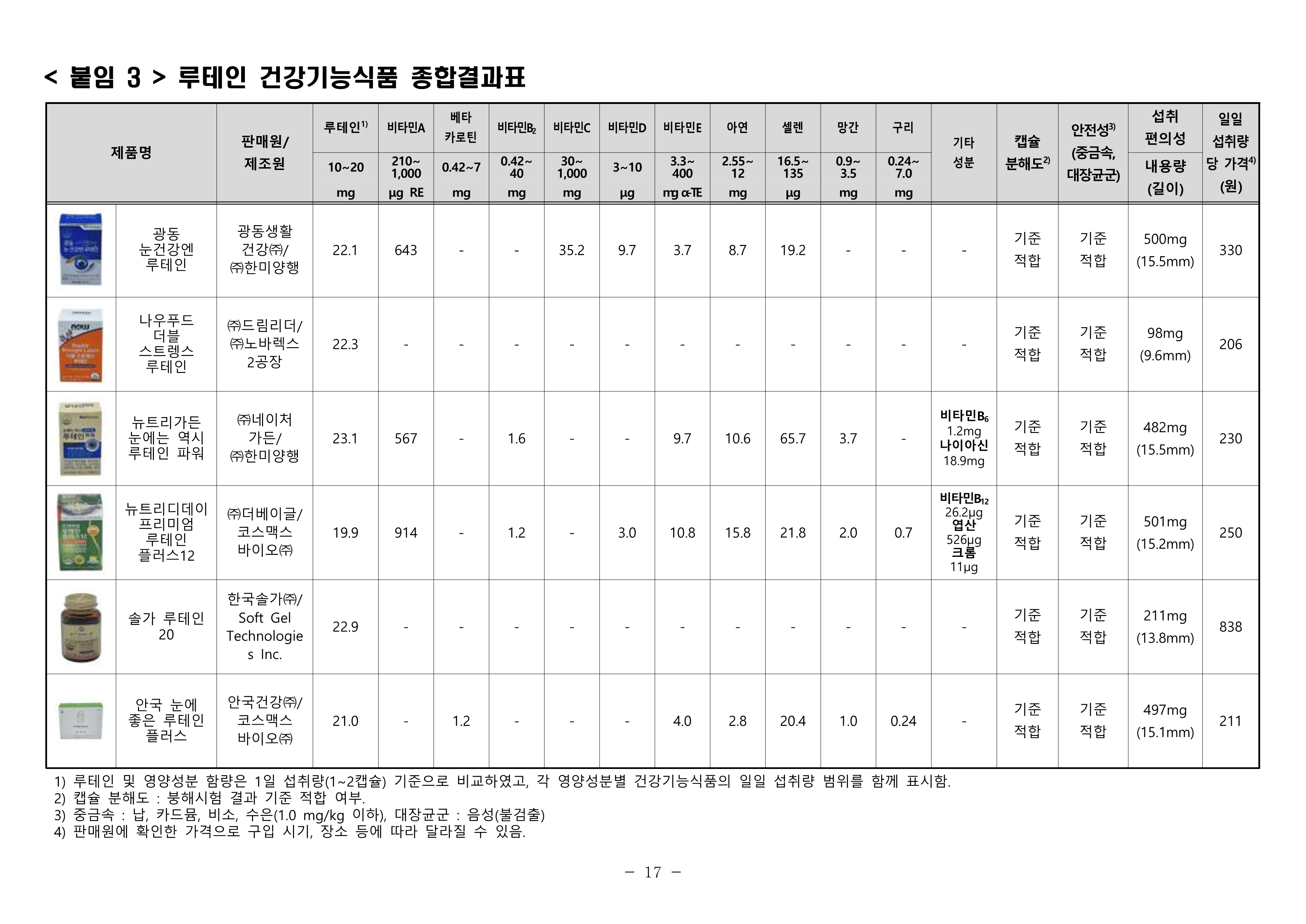 루테인품질비교