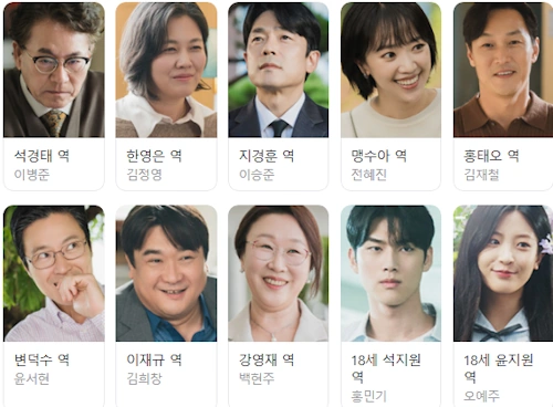 사랑은 외나무다리에서 출연진