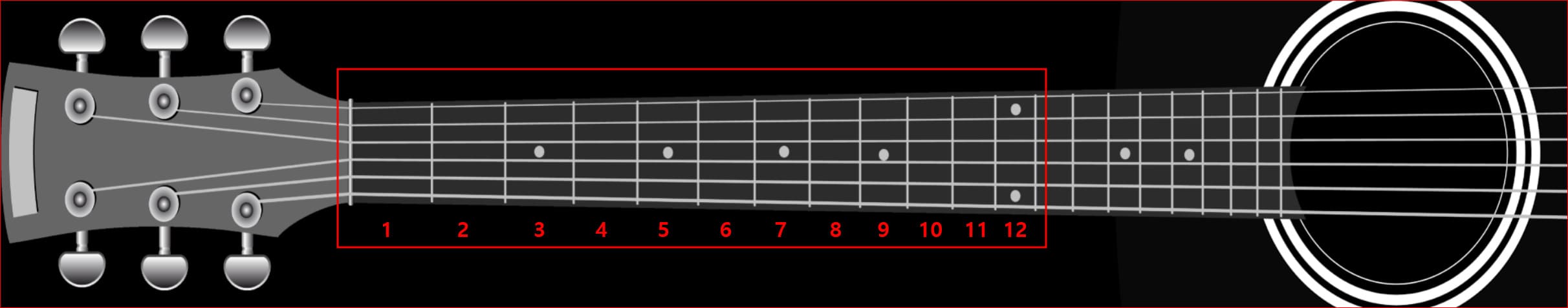 기타 12 프렛( Guitar Frets)