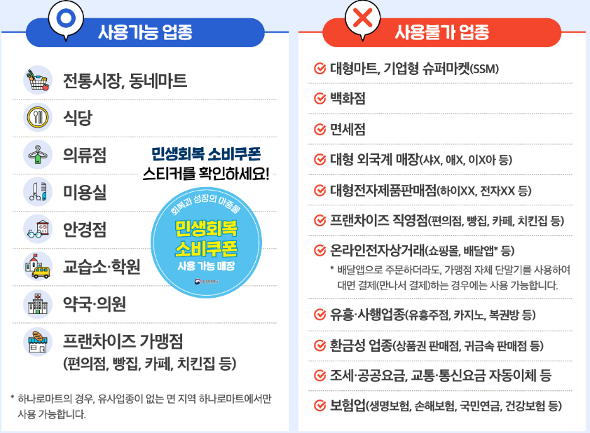 민생회복 소비쿠폰5