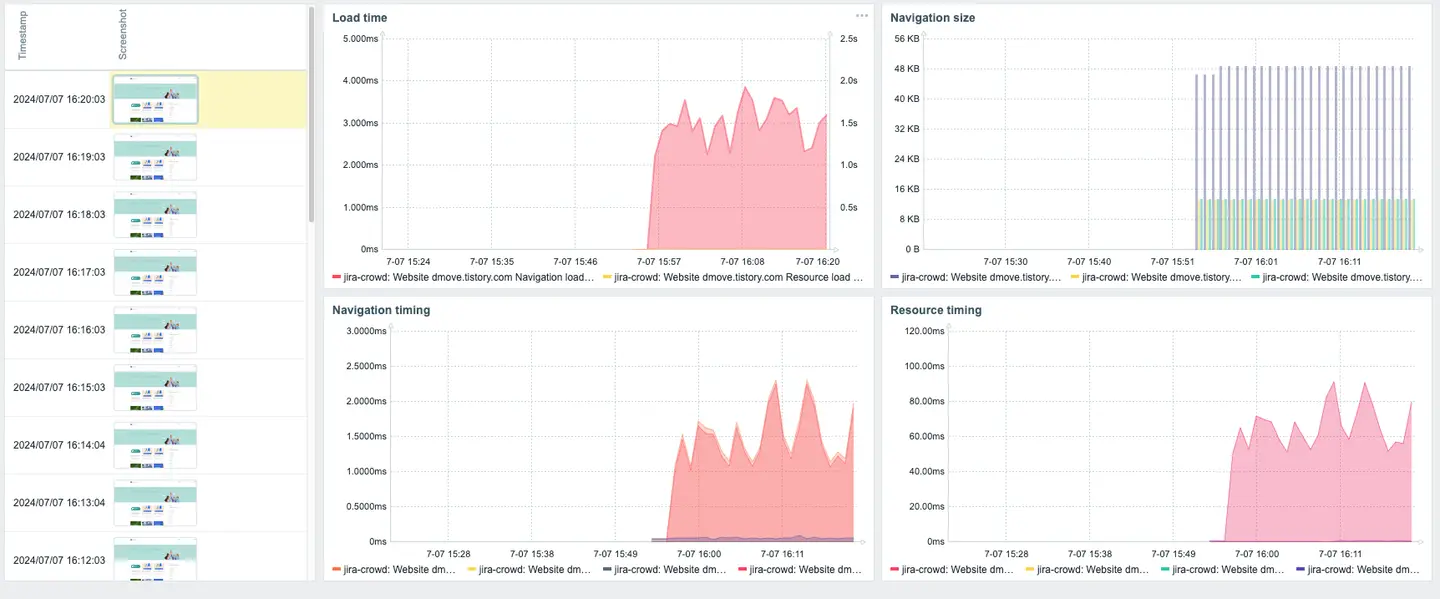 Zabbix Dashboard