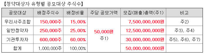 알멕 청약 대상별 공모대상 주식수