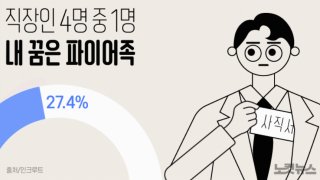해외와 국내 파이어족의 문화 차이