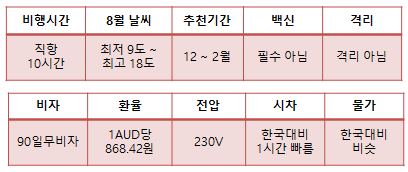 8월 해외 여행 추천