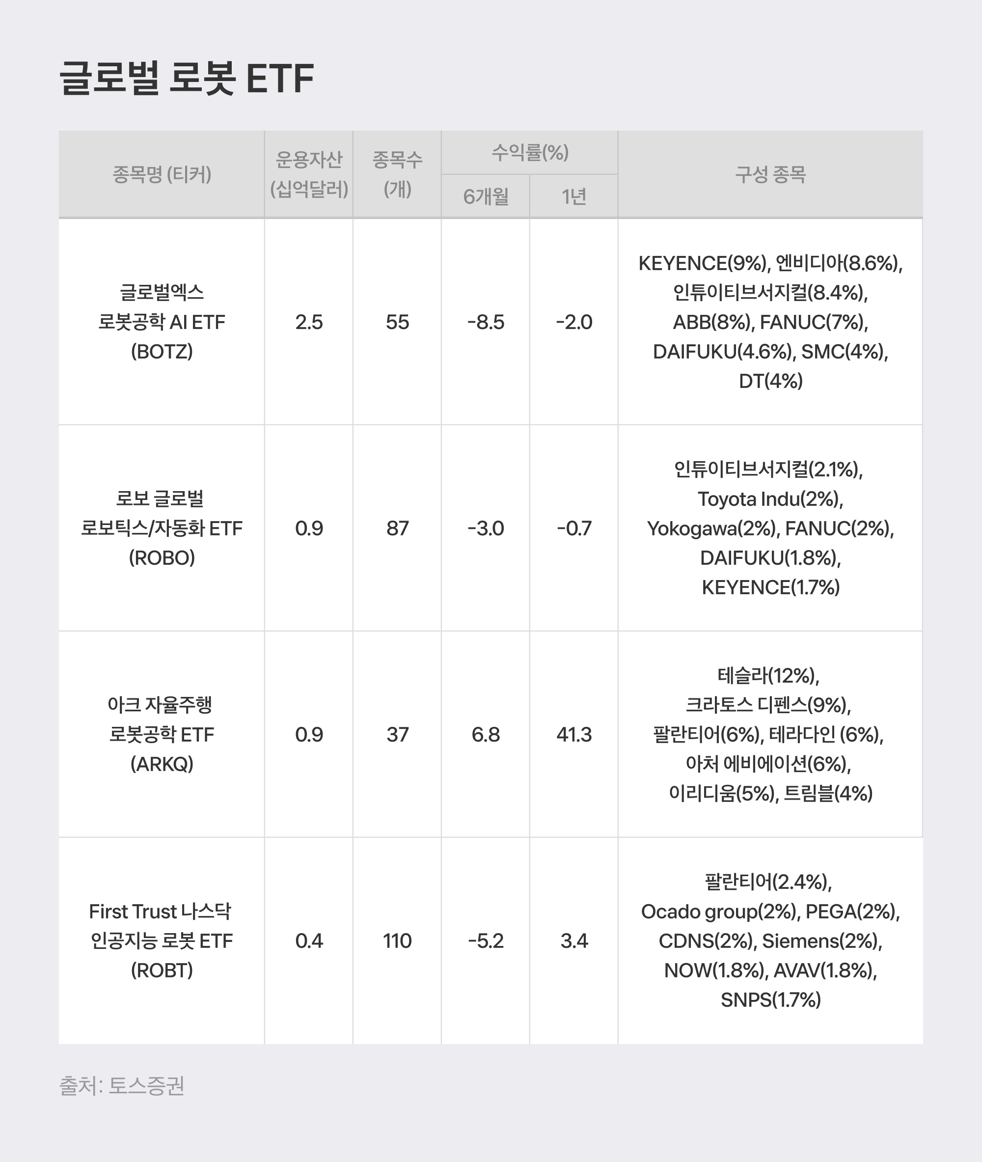 글로벌 로봇 ETF