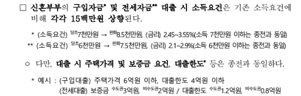 신생아 특례대출