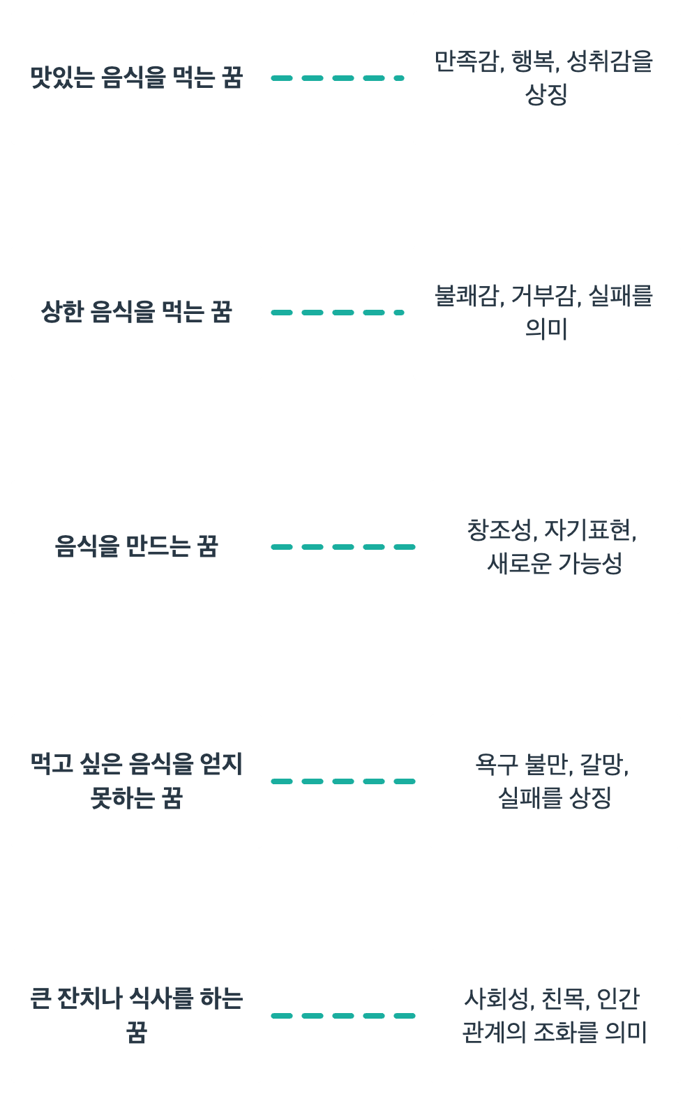 음식과 관련된 꿈의 꿈해몽입니다.