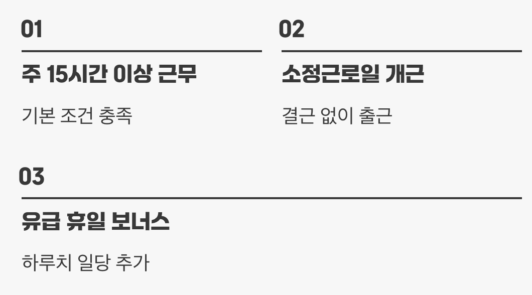 가장 헷갈리는 '주휴수당' 파헤치기