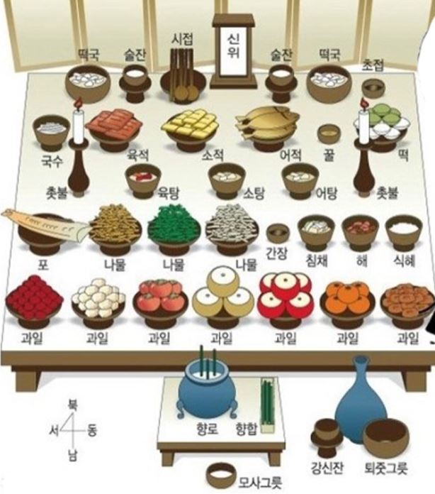 삼우제 날짜 계산 하는 법 및 상차림 절차 복장 정보